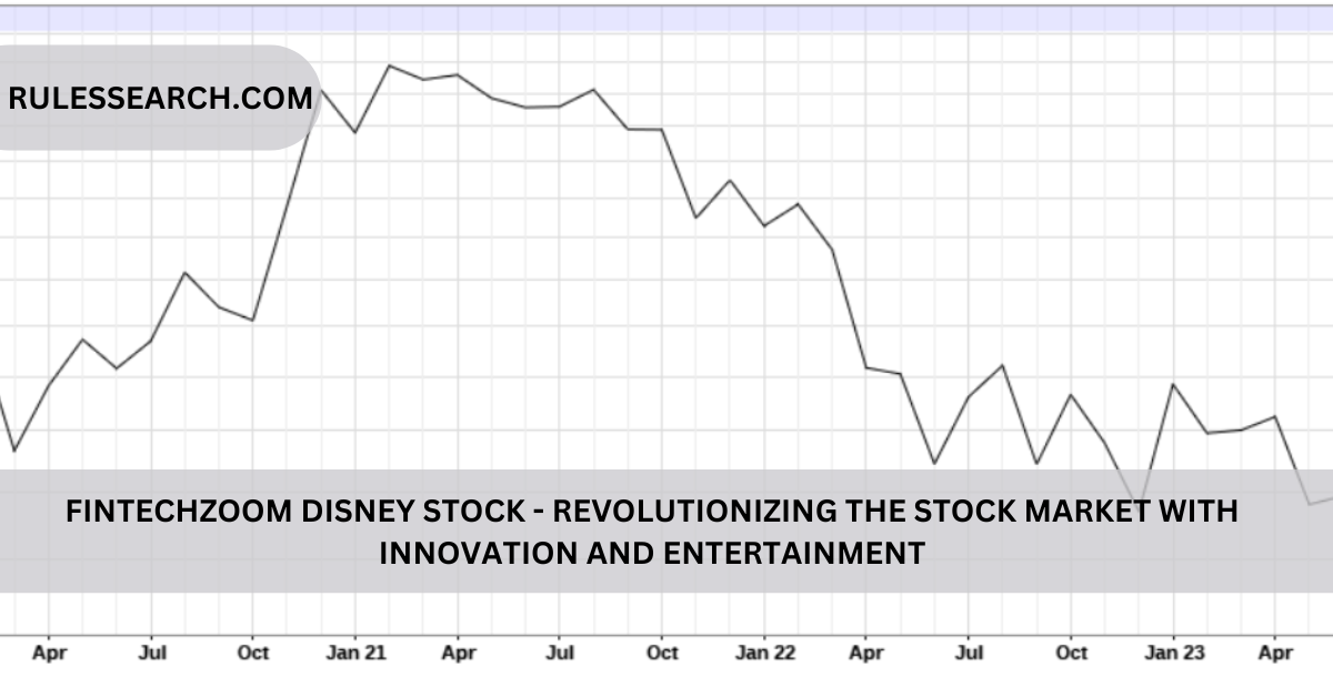 fintechzoom disney stock